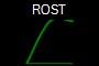 ROST